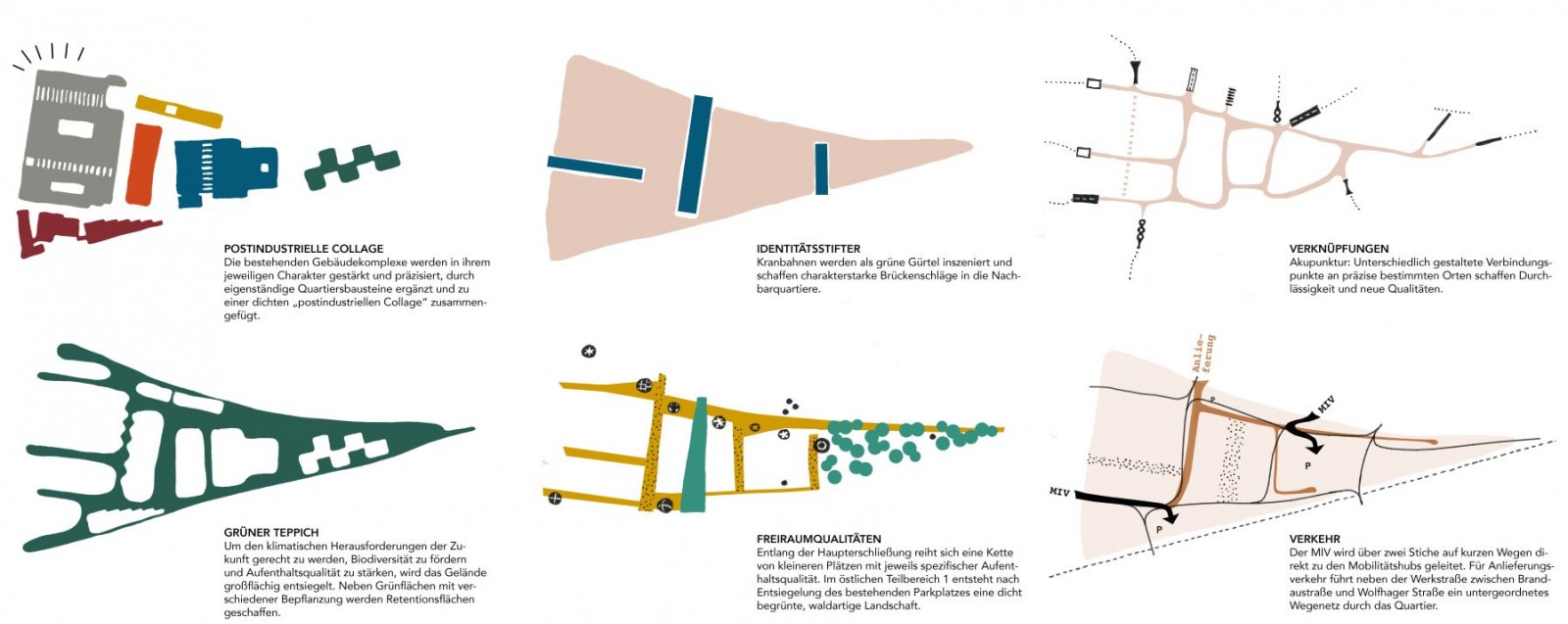 Städtebaulicher Entwurf für das Henschel Areal prämiert 7