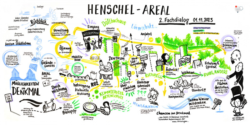 Ergebnisbericht vom Workshopverfahren veröffentlicht 6